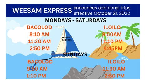 Iloilo to Bacolod Ferry and RORO Schedule and Fare Rates: .